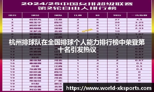 杭州排球队在全国排球个人能力排行榜中荣登第十名引发热议
